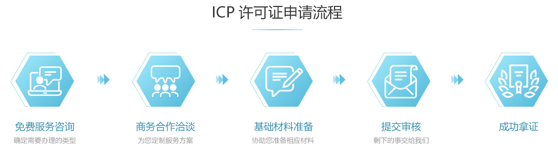宜阳ICP许可证办理流程